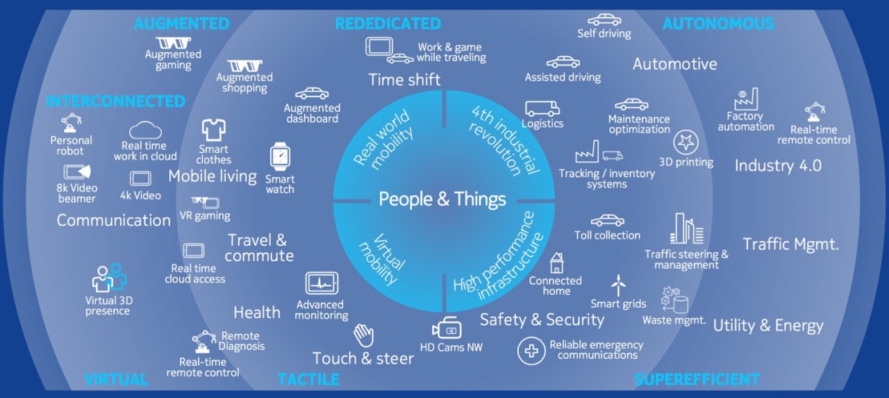 technology articles